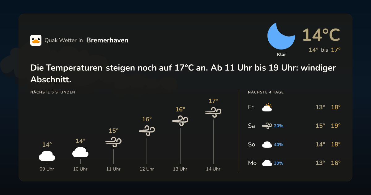 Quak Wetter-Widget Bremerhaven