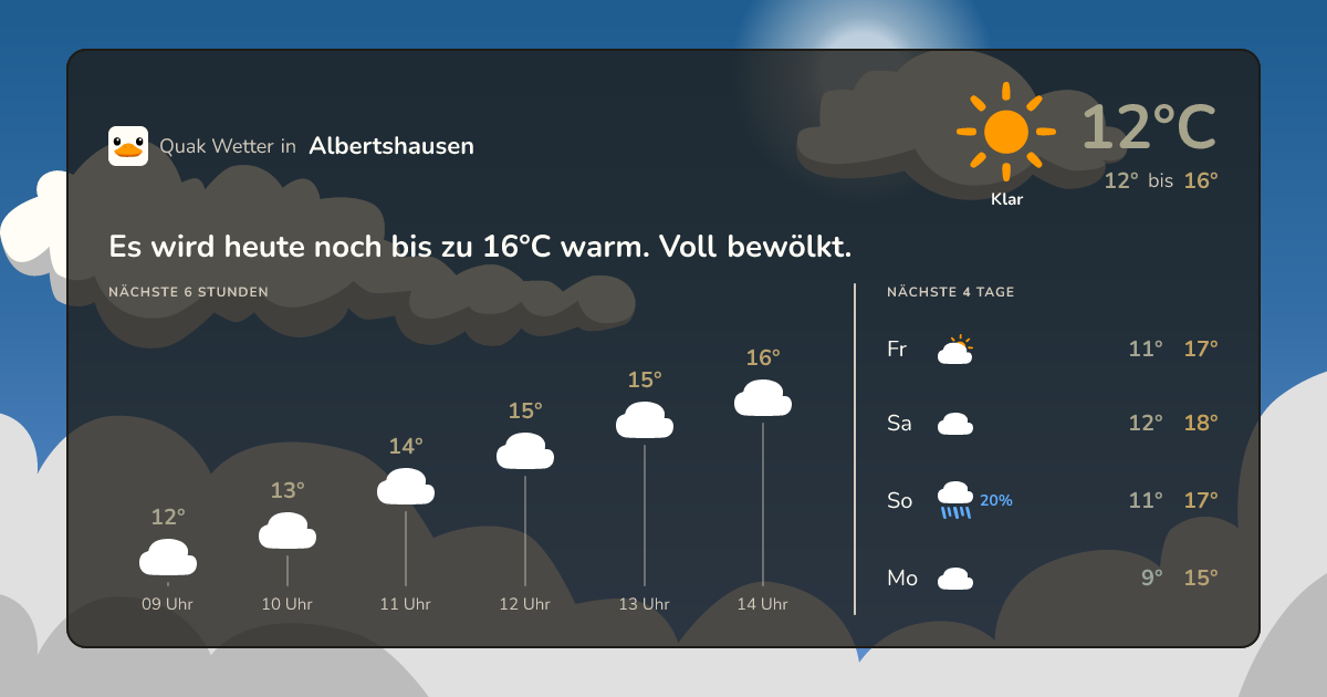Quak Wetter-Widget Albertshausen