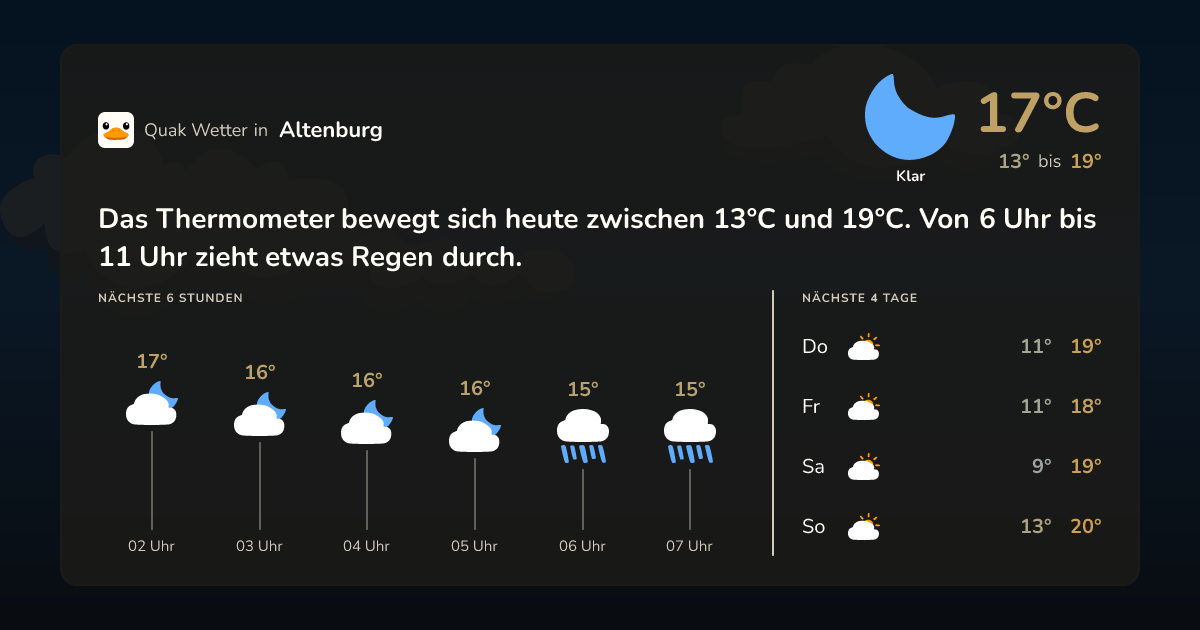 Wettervorschau Altenburg – 7-Tage Vorhersage