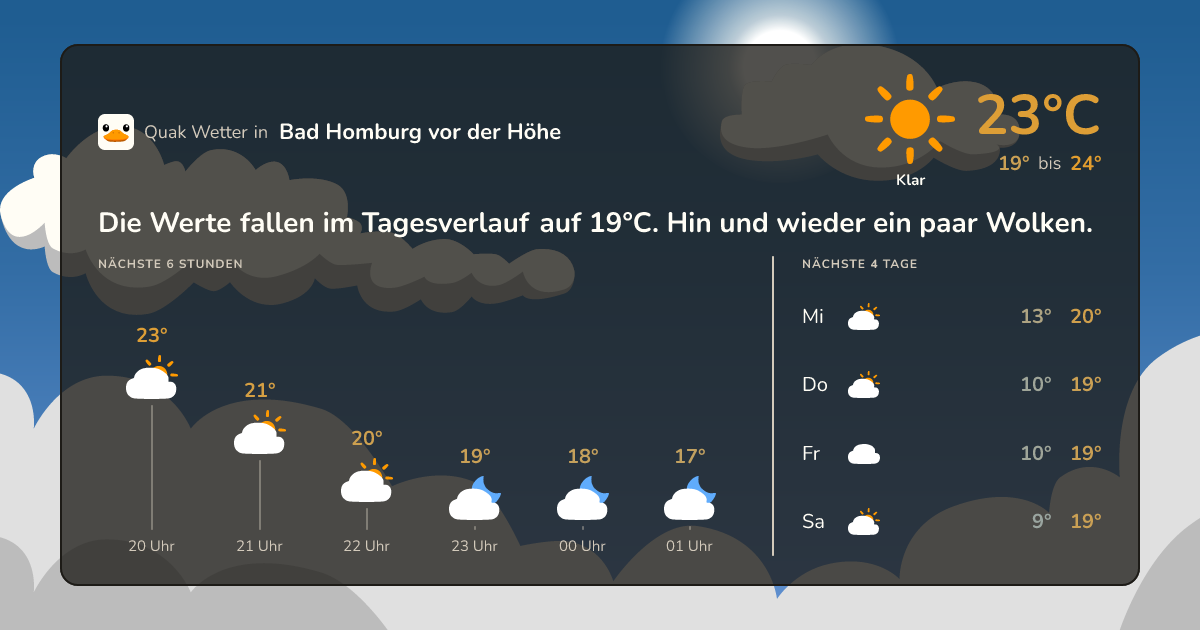 Wettervorschau Bad Homburg vor der Höhe – 7-Tage Vorhersage