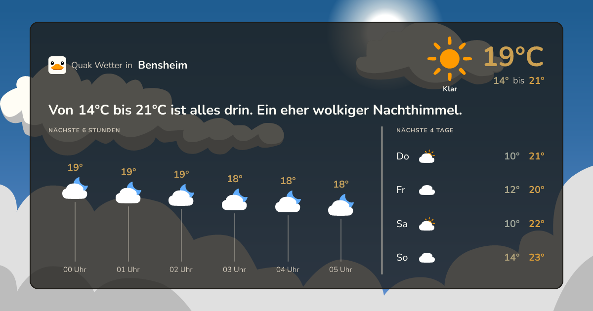 Quak Wetter-Widget Bensheim