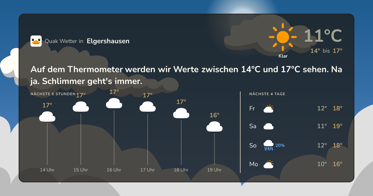 Wettervorschau Elgershausen – 7-Tage Vorhersage