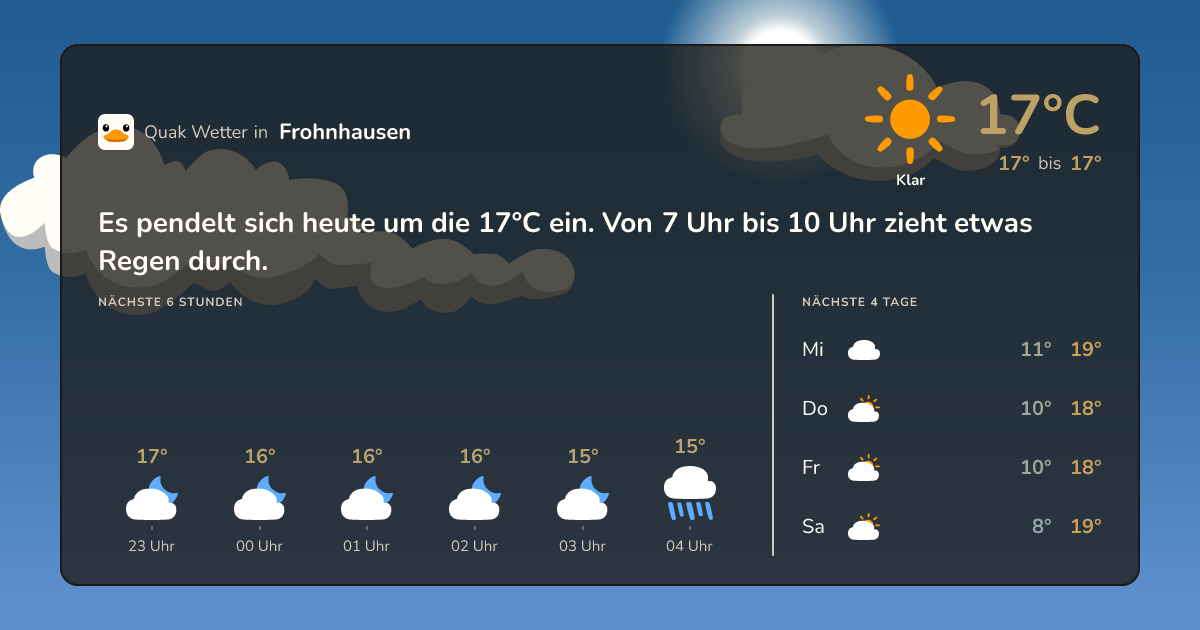 Quak Wetter-Widget Frohnhausen