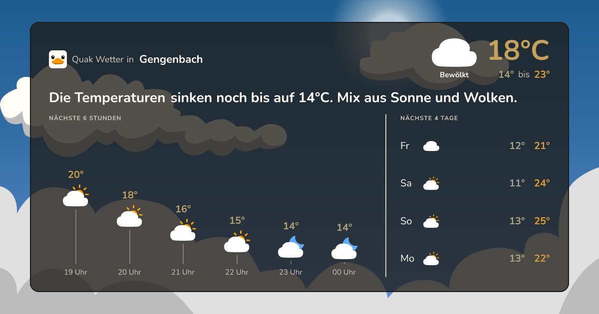 Wettervorschau Gengenbach – 7-Tage Vorhersage