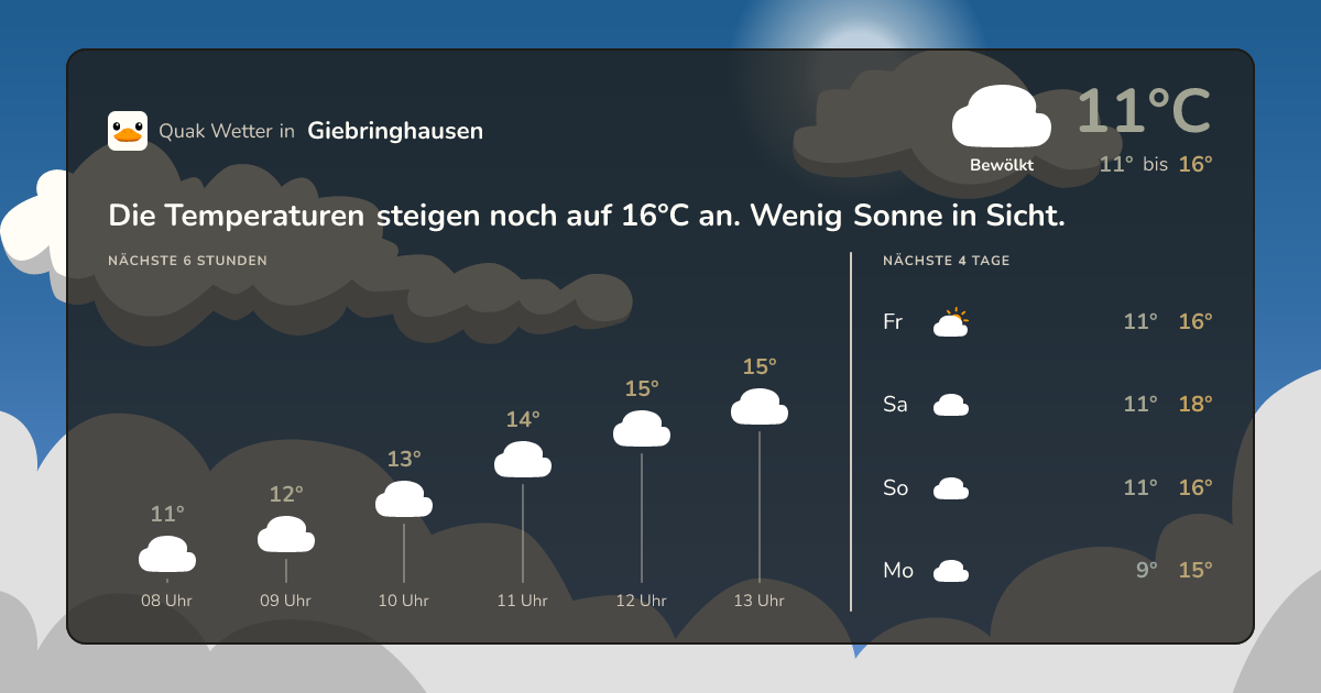 Quak Wetter-Widget Giebringhausen