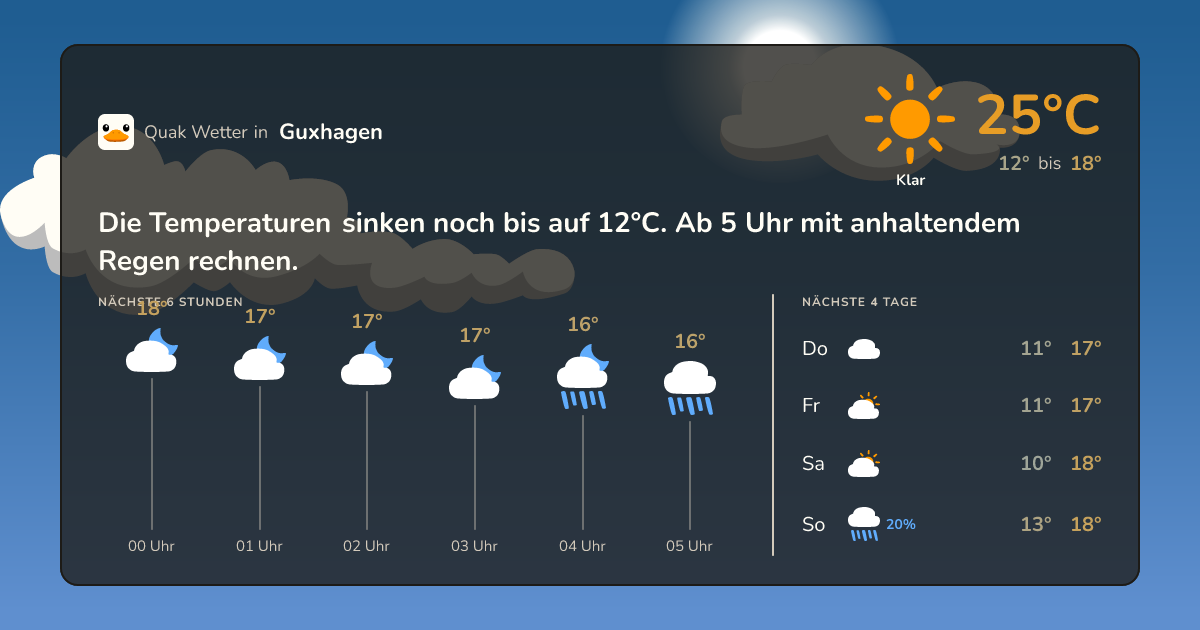 Wettervorschau Guxhagen – 7-Tage Vorhersage