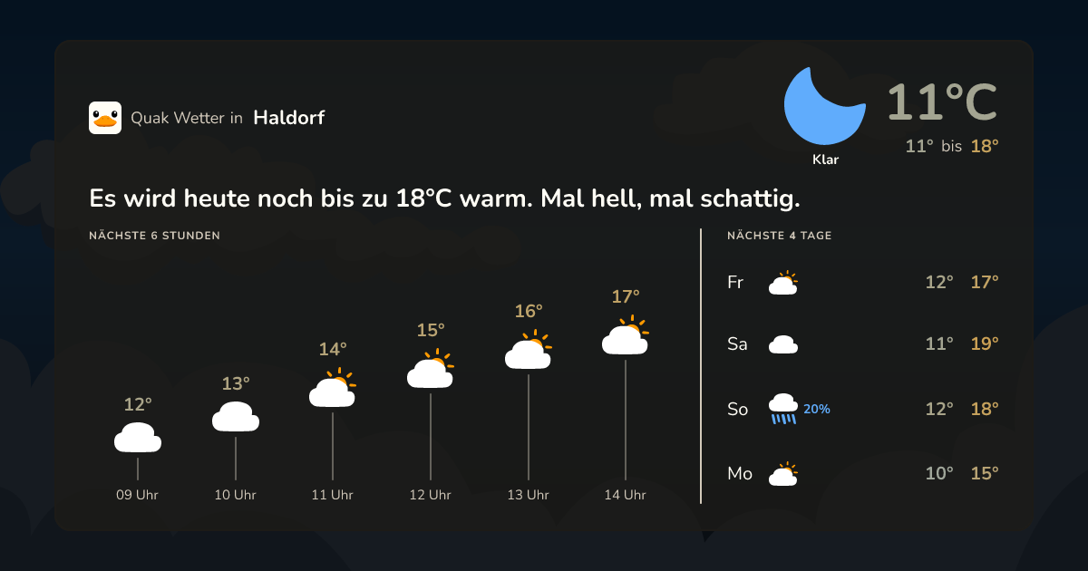 Quak Wetter-Widget Haldorf