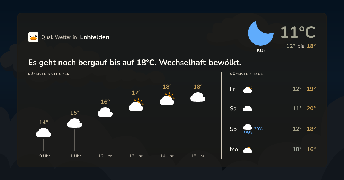 Wettervorschau Lohfelden – 7-Tage Vorhersage