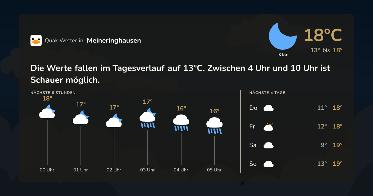 Quak Wetter-Widget Meineringhausen