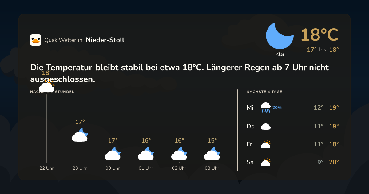 Quak Wetter-Widget Nieder-Stoll