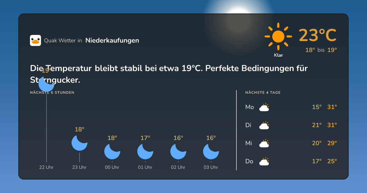 Wetter-Widget für Niederkaufungen