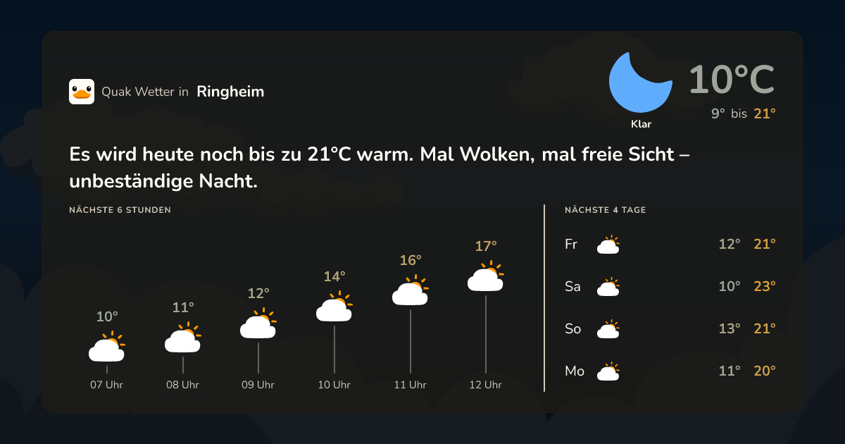 Wettervorschau Ringheim – 7-Tage Vorhersage