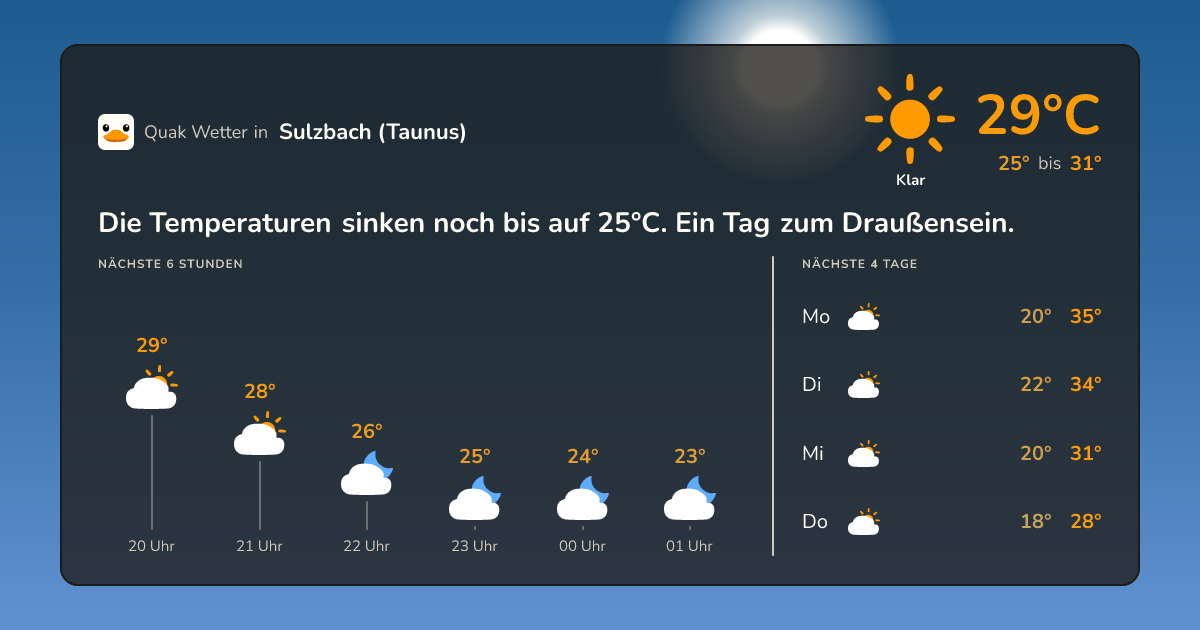 Wetter-Widget für Sulzbach (Taunus)