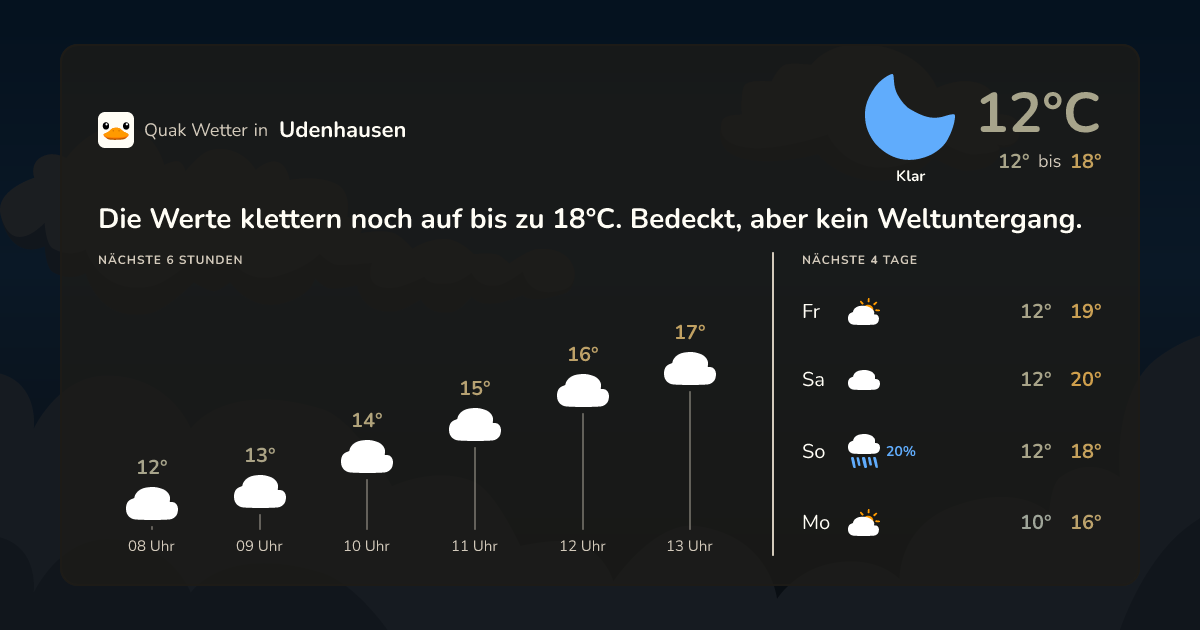 Quak Wetter-Widget Udenhausen