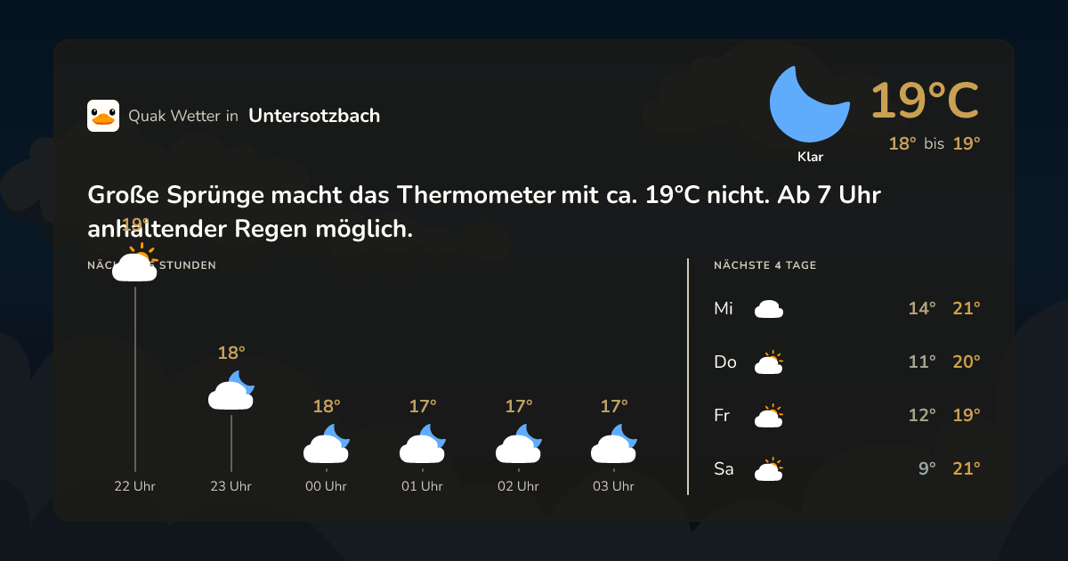 Wettervorschau Untersotzbach – 7-Tage Vorhersage