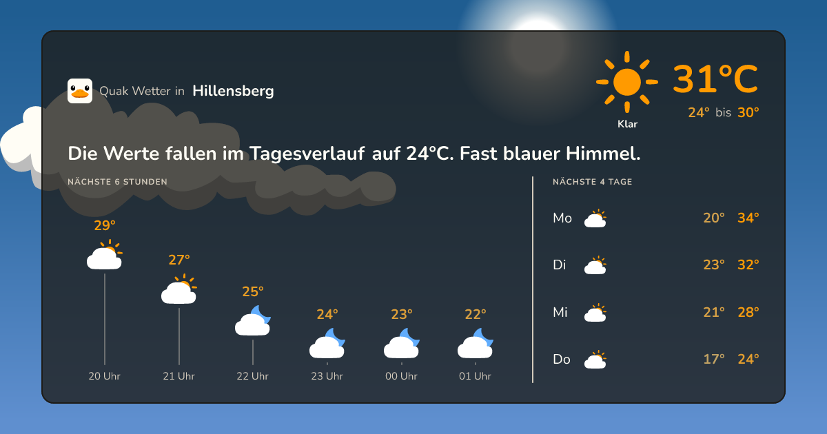 Wettervorschau Hillensberg – 7-Tage Vorhersage