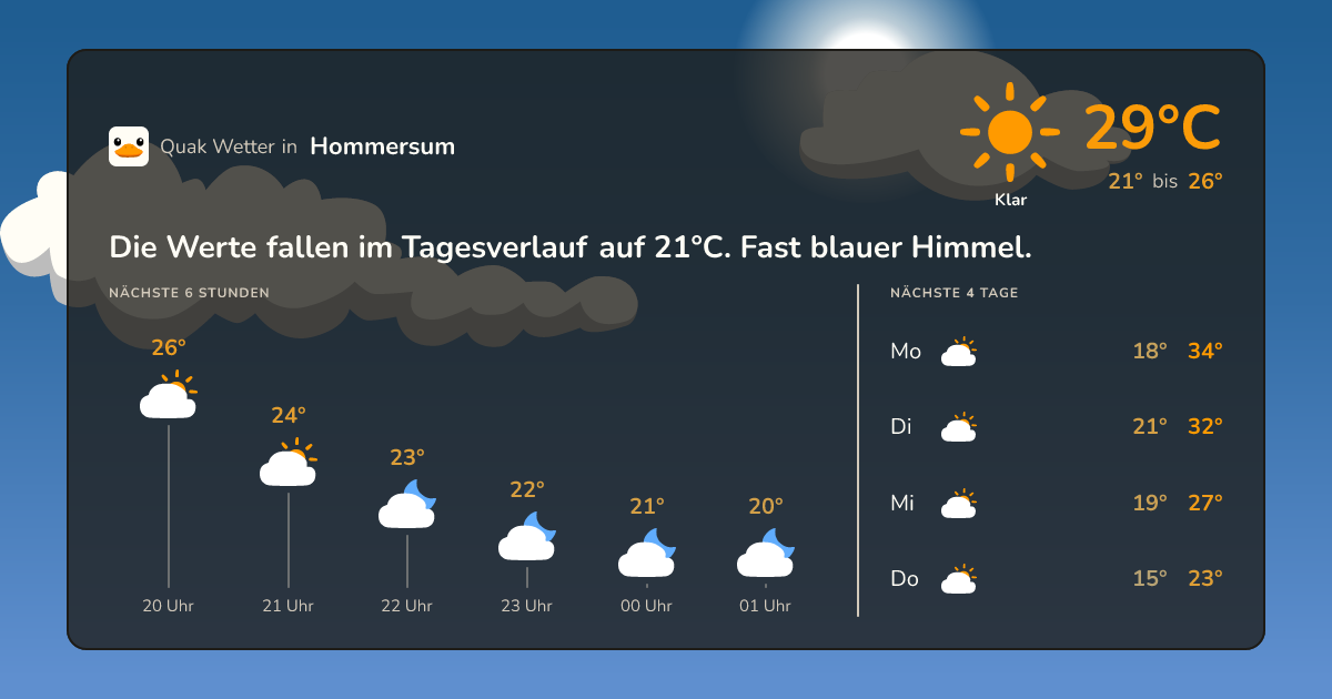 Wettervorschau Hommersum – 7-Tage Vorhersage