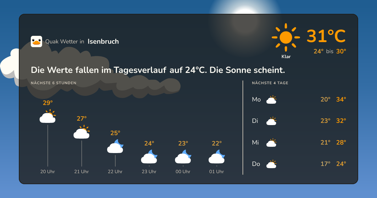 Wettervorschau Isenbruch – 7-Tage Vorhersage