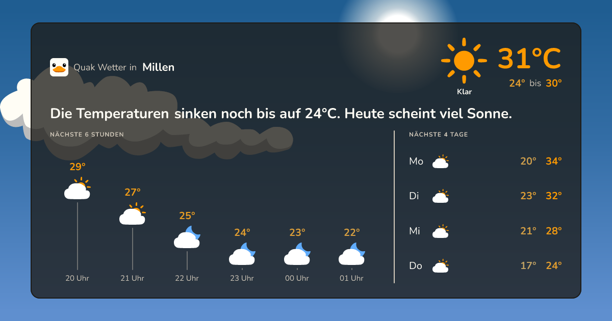 Wettervorschau Millen – 7-Tage Vorhersage