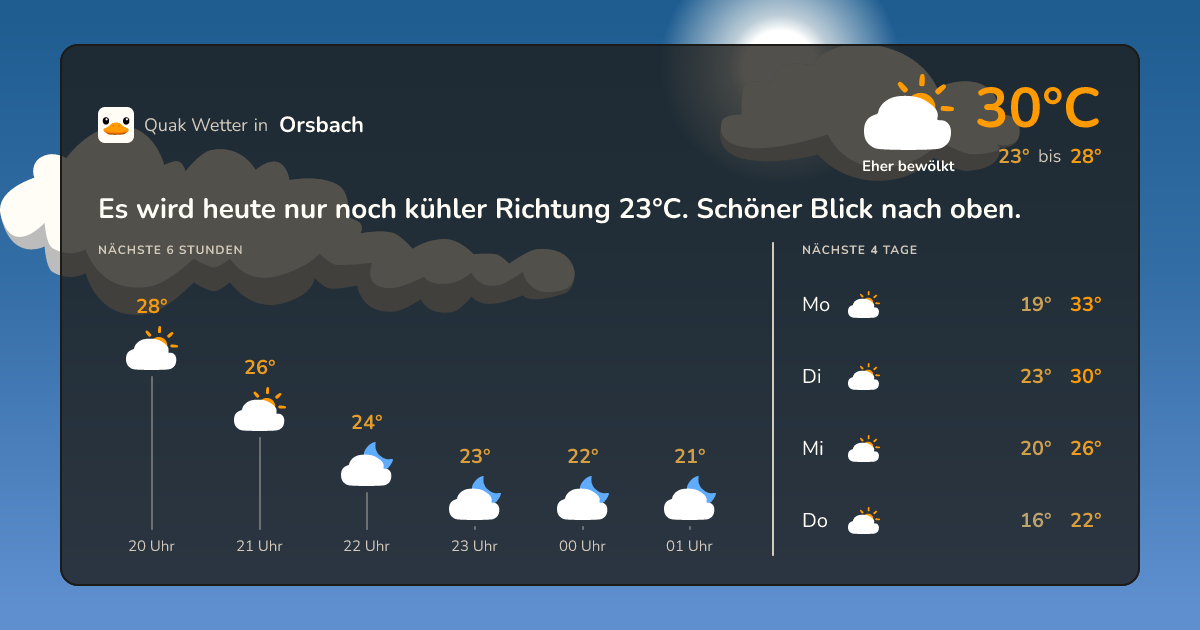 Wettervorschau Orsbach – 7-Tage Vorhersage