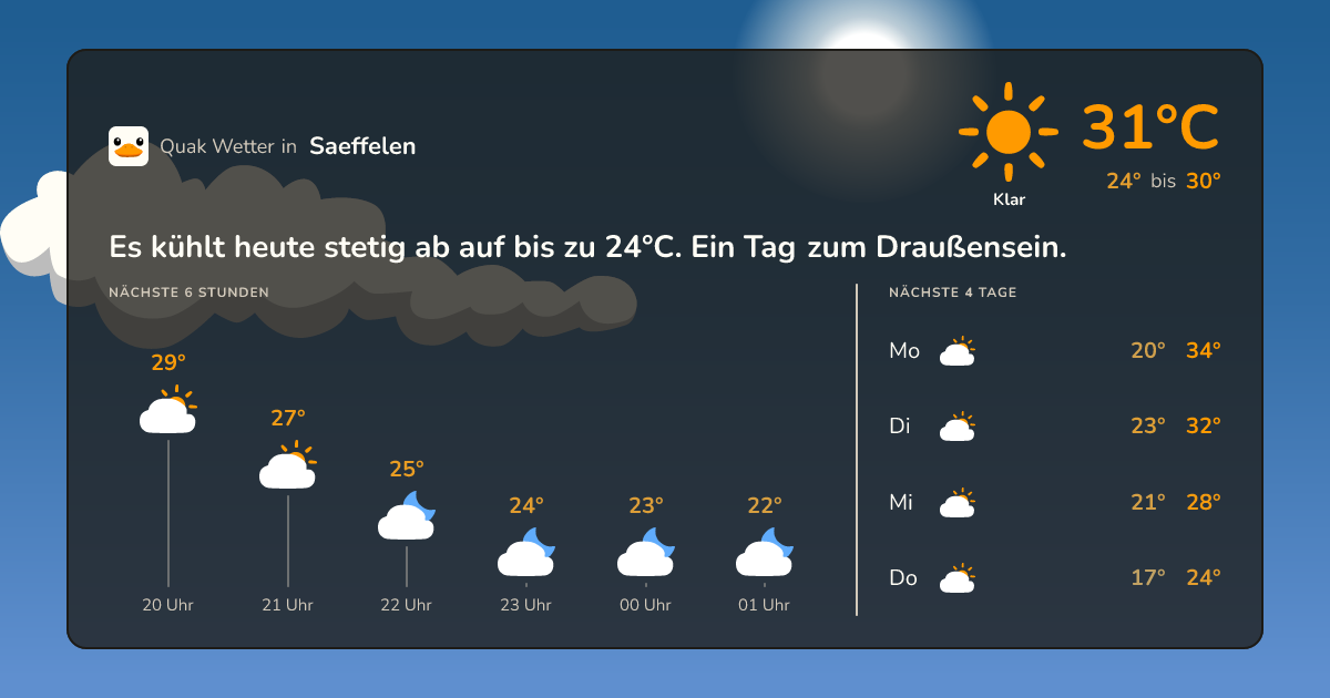 Wettervorschau Saeffelen – 7-Tage Vorhersage