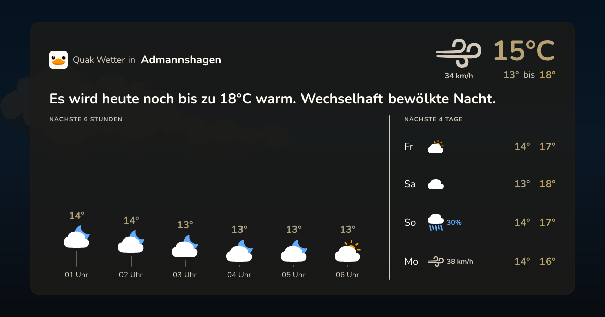 Wettervorschau Admannshagen – 7-Tage Vorhersage