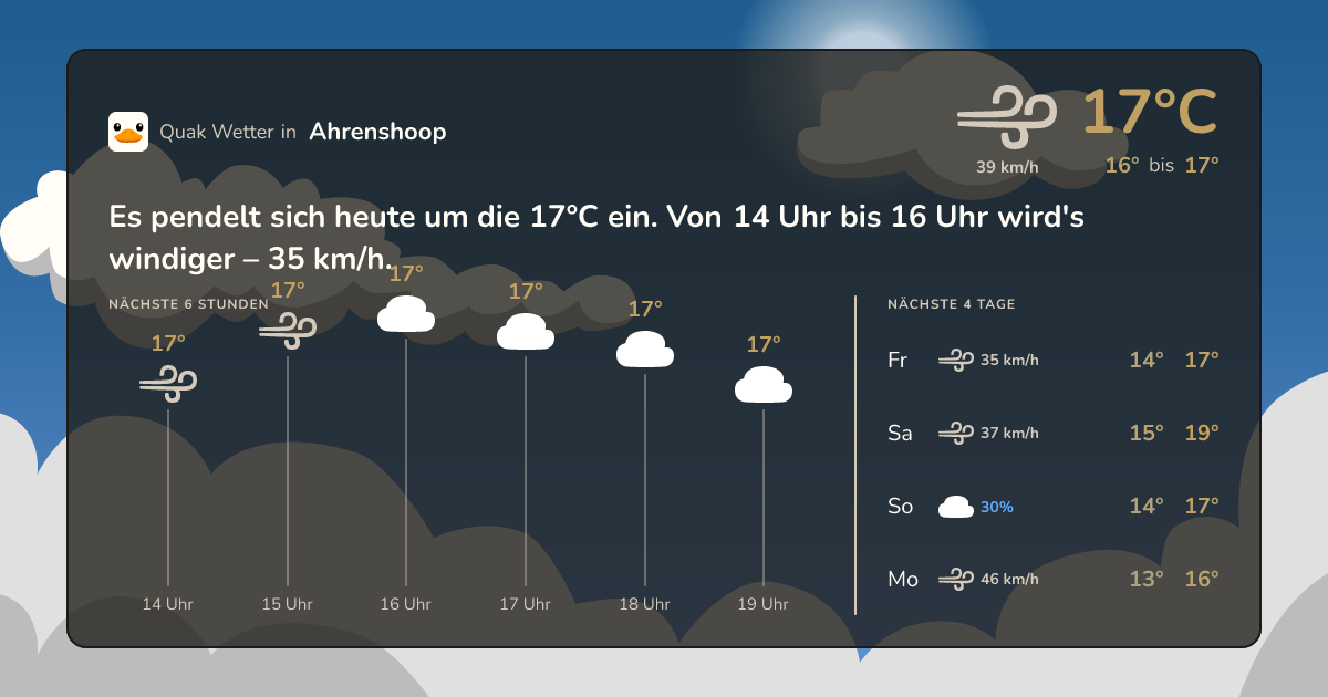 Quak Wetter-Widget Ahrenshoop