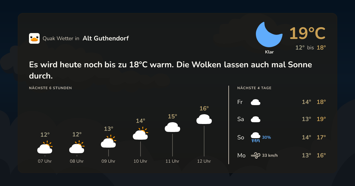 Quak Wetter-Widget Alt Guthendorf