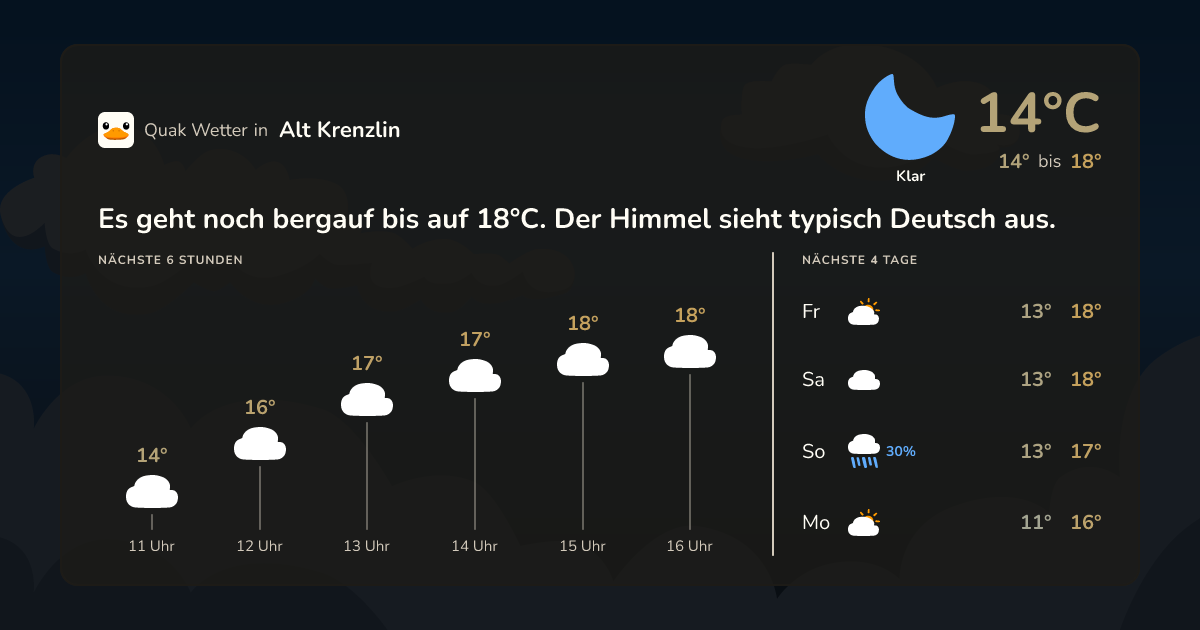 Quak Wetter-Widget Alt Krenzlin