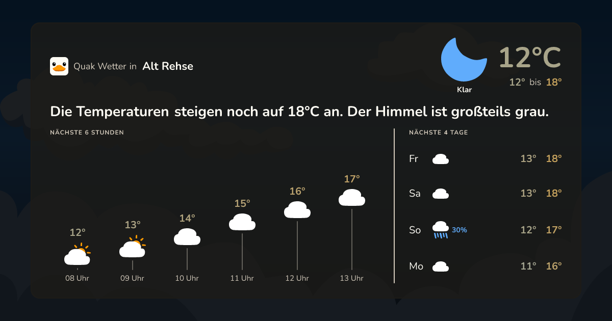 Quak Wetter-Widget Alt Rehse