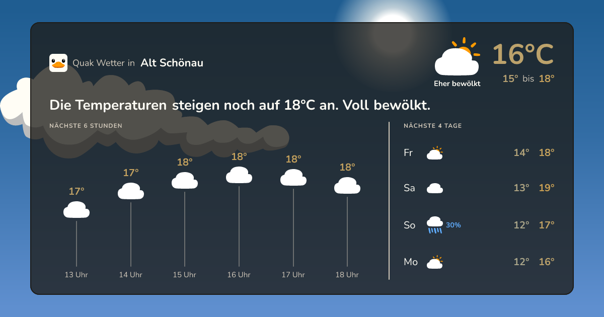 Quak Wetter-Widget Alt Schönau