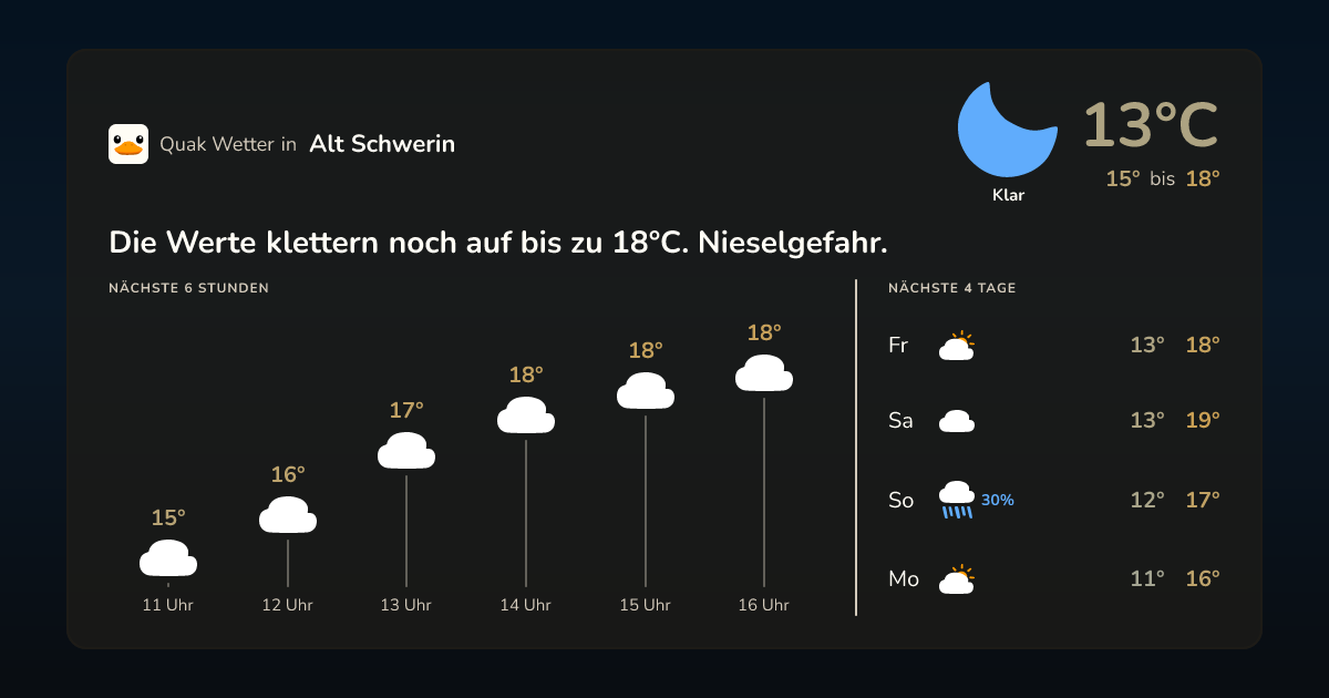 Quak Wetter-Widget Alt Schwerin