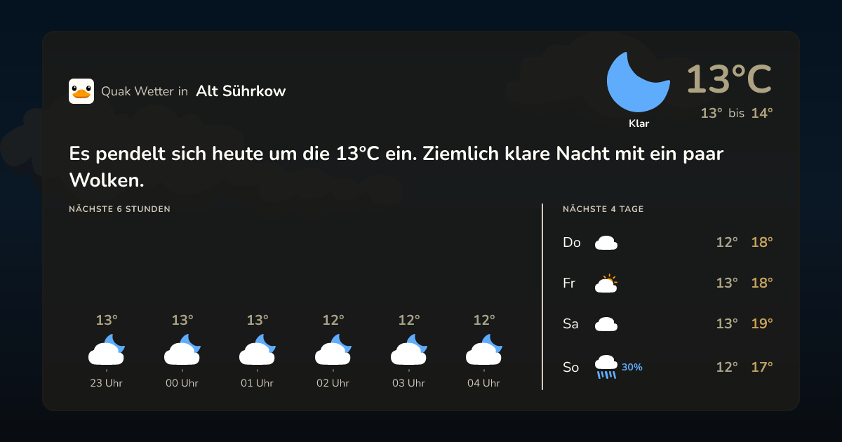 Wettervorschau Alt Sührkow – 7-Tage Vorhersage