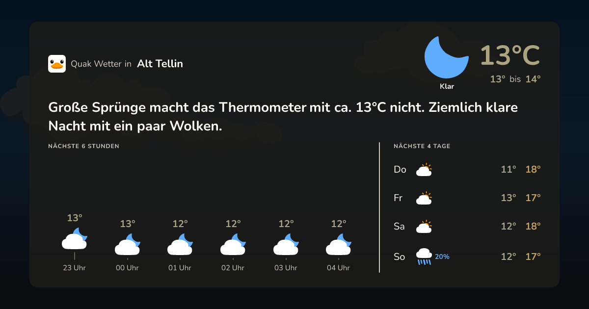 Wettervorschau Alt Tellin – 7-Tage Vorhersage