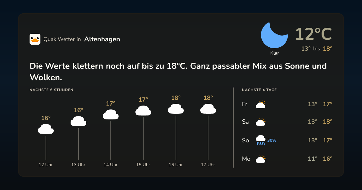 Quak Wetter-Widget Altenhagen