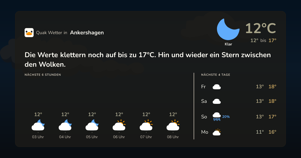 Quak Wetter-Widget Ankershagen