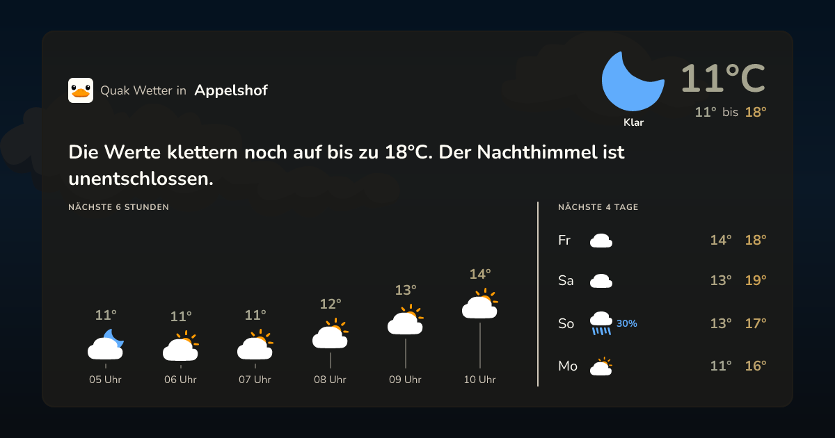 Quak Wetter-Widget Appelshof