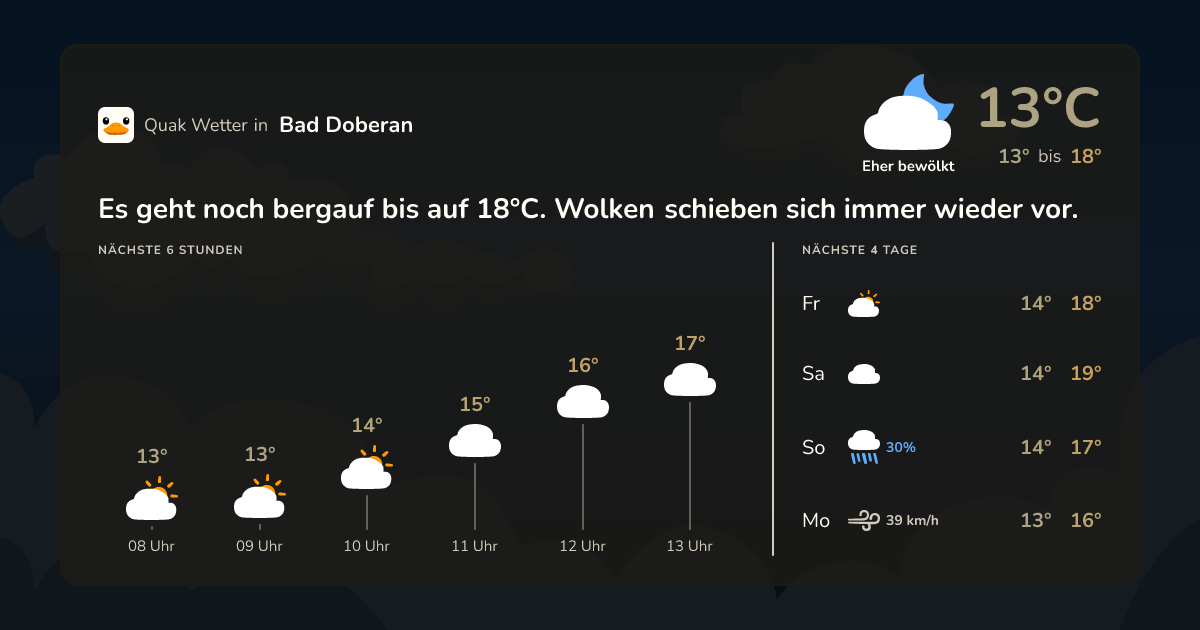 Wettervorschau Bad Doberan – 7-Tage Vorhersage