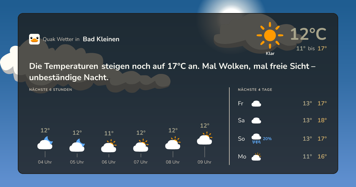 Quak Wetter-Widget Bad Kleinen