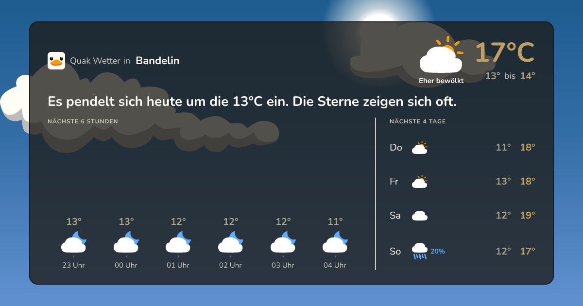 Quak Wetter-Widget Bandelin