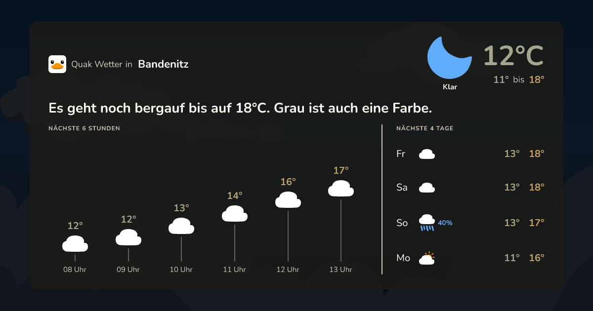 Wettervorschau Bandenitz – 7-Tage Vorhersage