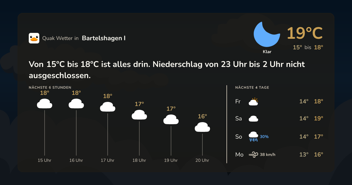 Wettervorschau Bartelshagen I – 7-Tage Vorhersage
