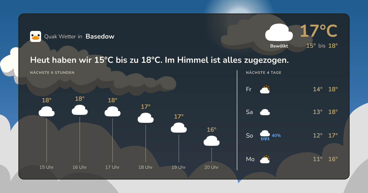 Quak Wetter-Widget Basedow