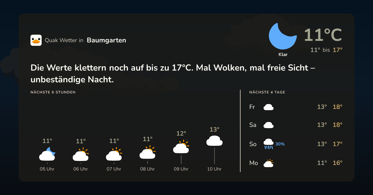 Wettervorschau Baumgarten – 7-Tage Vorhersage