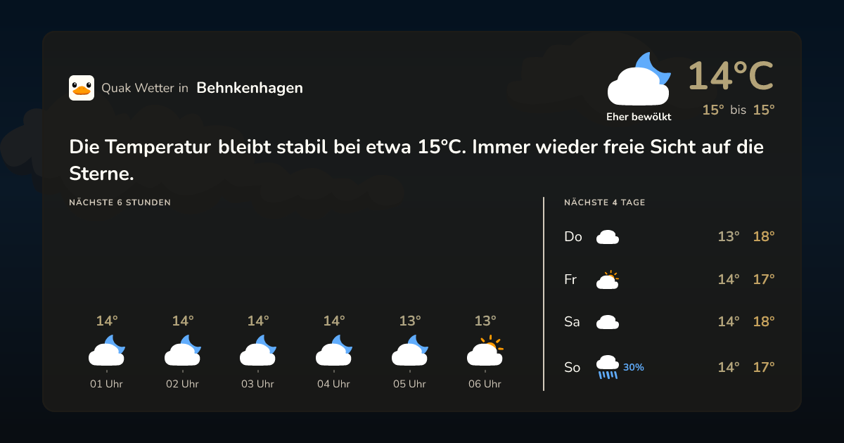 Wettervorschau Behnkenhagen – 7-Tage Vorhersage