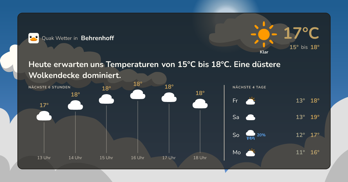 Quak Wetter-Widget Behrenhoff