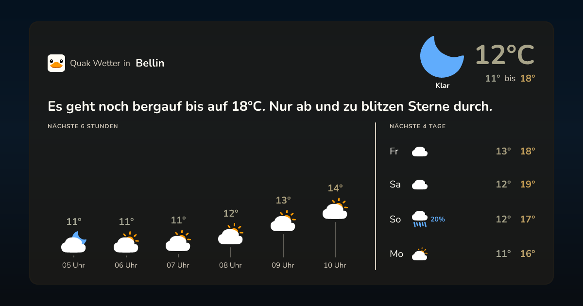 Quak Wetter-Widget Bellin