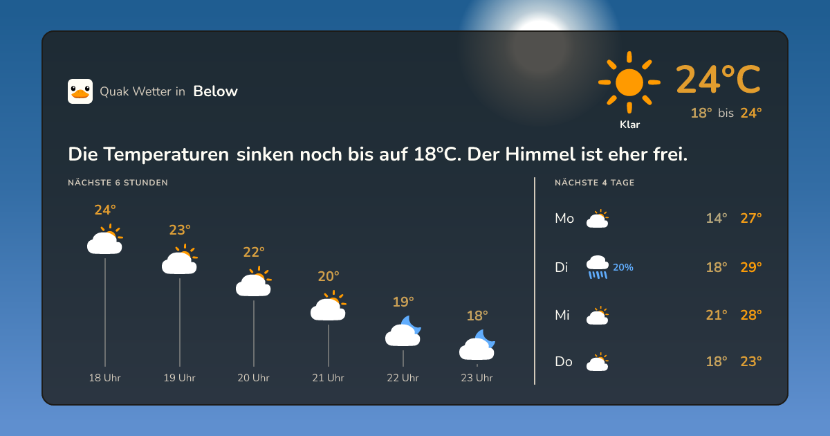 Wetter-Widget für Below