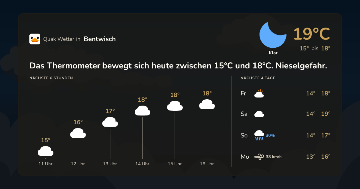 Wettervorschau Bentwisch – 7-Tage Vorhersage