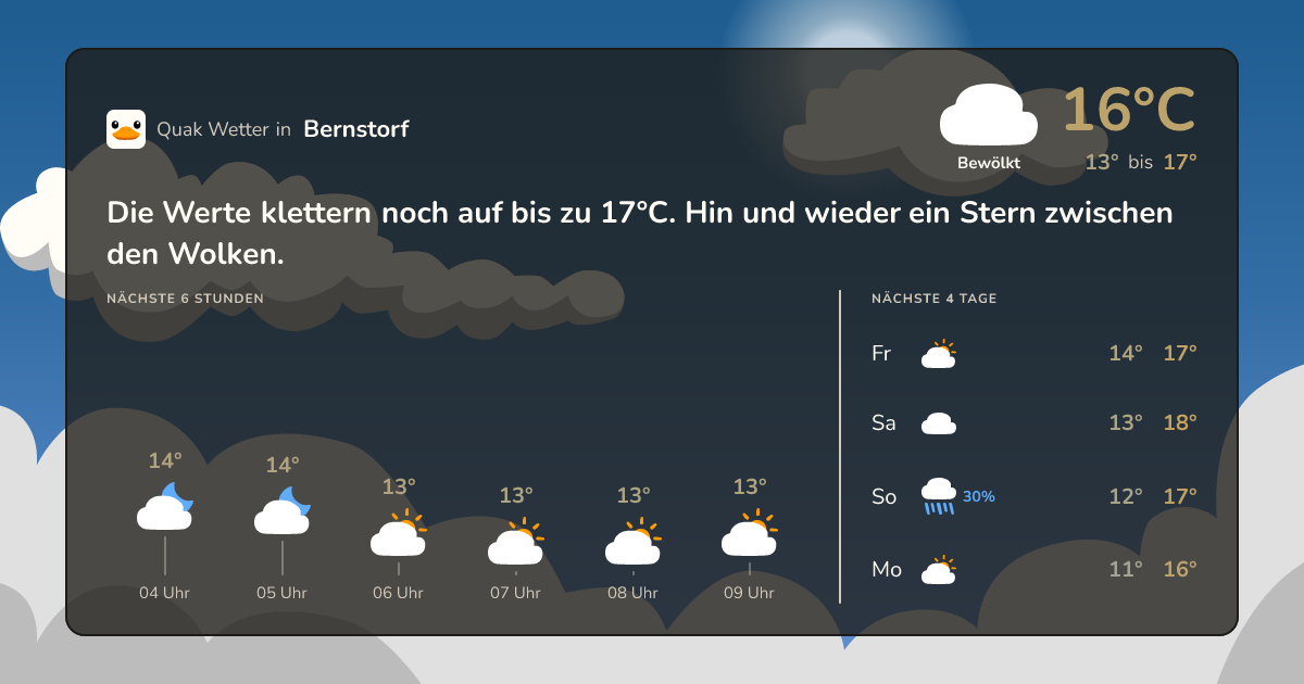 Quak Wetter-Widget Bernstorf